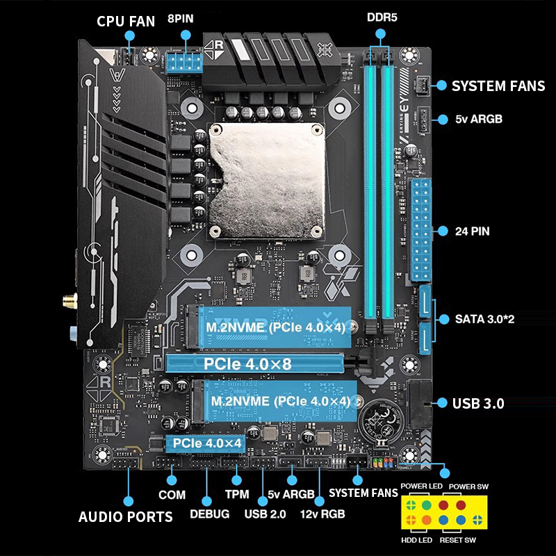 Ddr5 Kit - Ultra-125H moederbord met ingebouwde CPU-kit –