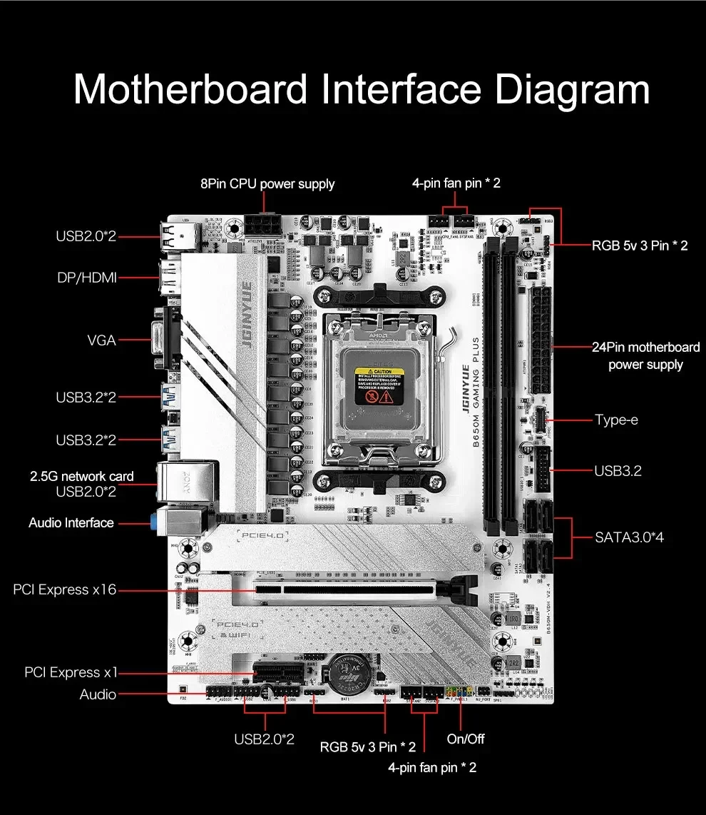 B650 Diy Gaming Computer Moede - Ddr5 16Gb 6000Mhz recensie en prijs