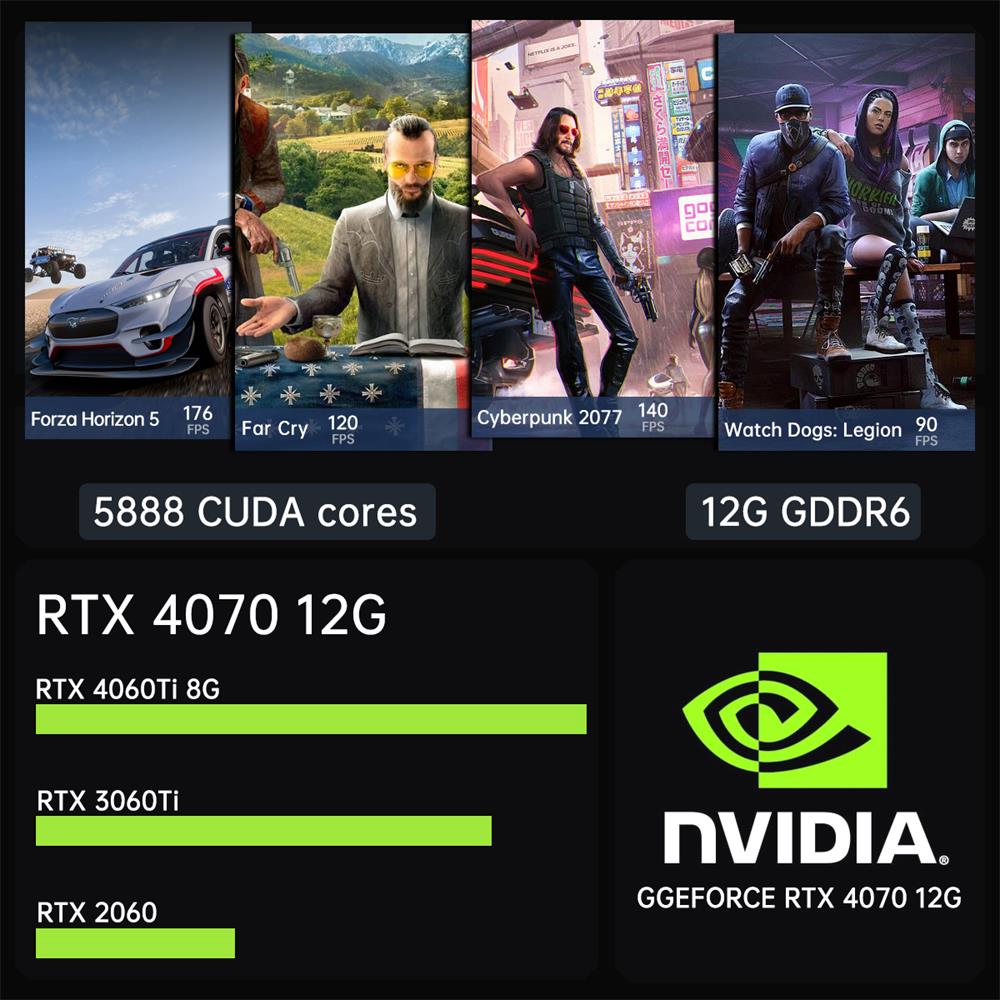 Msecore MV300 14e generatie In - Ddr5 32Gb recensie en prijs