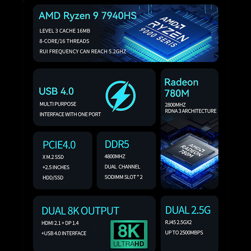 AMD Ryzen Mini PC R7 7840HS R9 - Ddr5 4800Mhz recensie en prijs