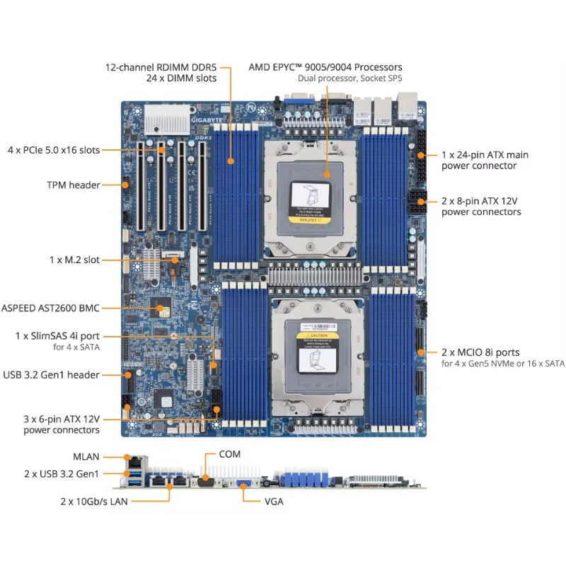 MZ73-LM2 voor EPYC 9005 9004 S - Ddr5 Memory recensie en prijs