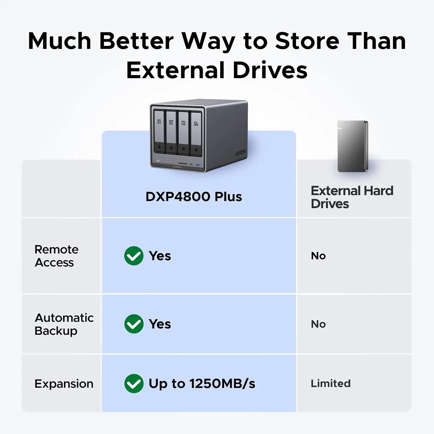 UGREEN NAS DXP4800 Plus 4-Bay  - Ddr5 8Gb recensie en prijs