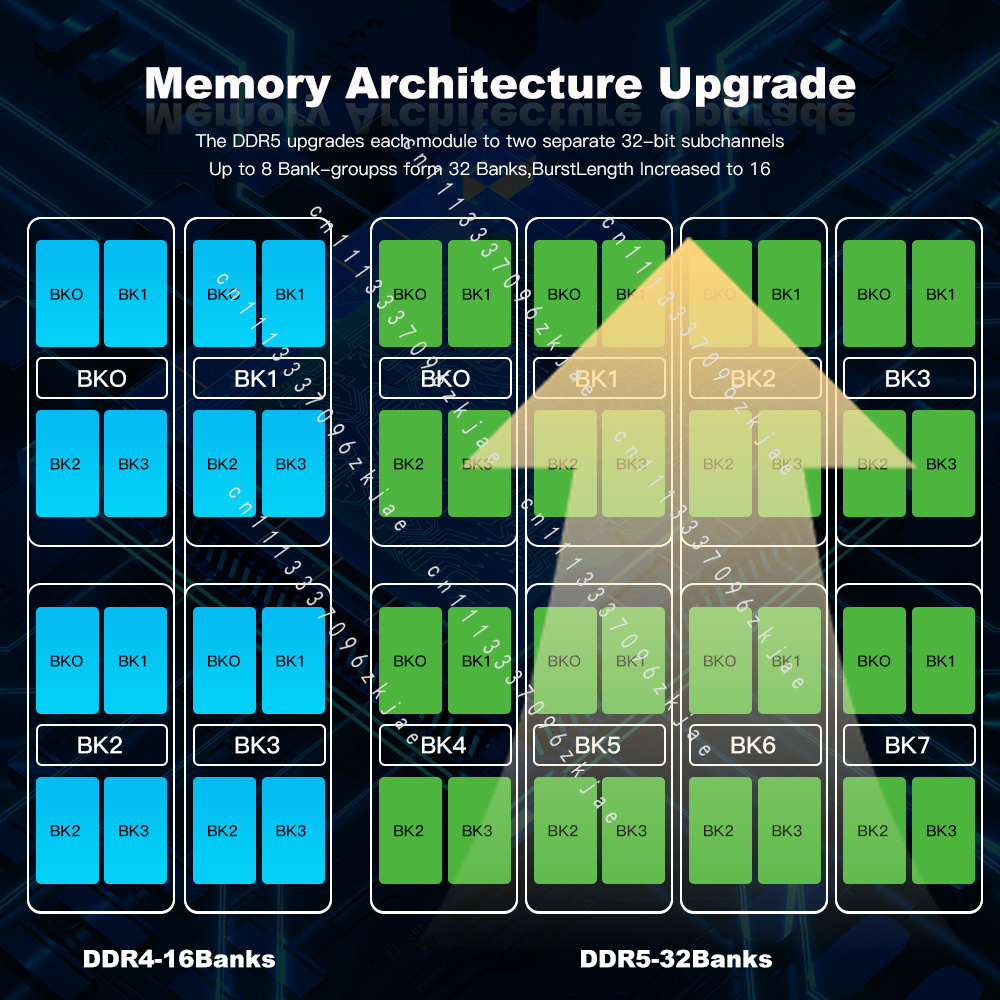 Hoge kwaliteit DDR5 RAM 8GB 16 - Ddr5 Ram recensie en prijs