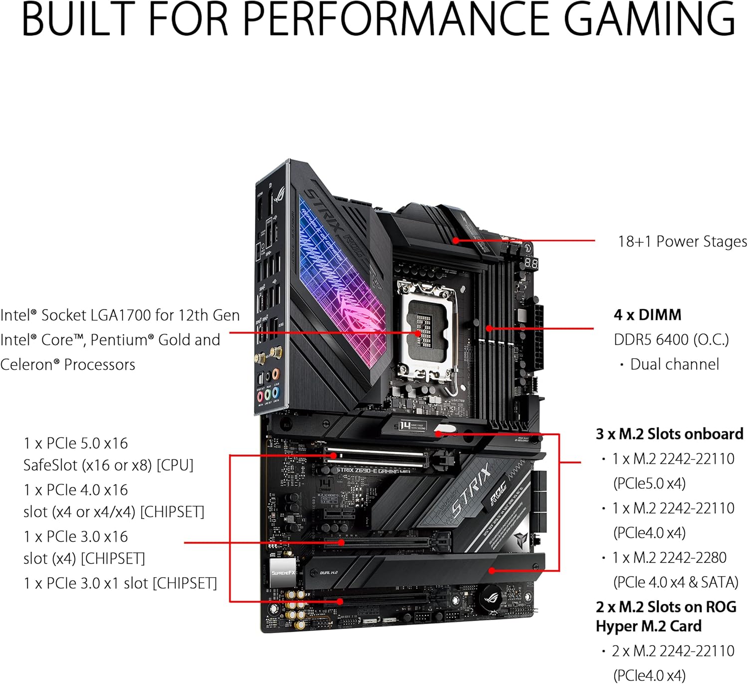 Asus ROG STRIX Z690-E GAMING W - Ddr5 64Gb recensie en prijs