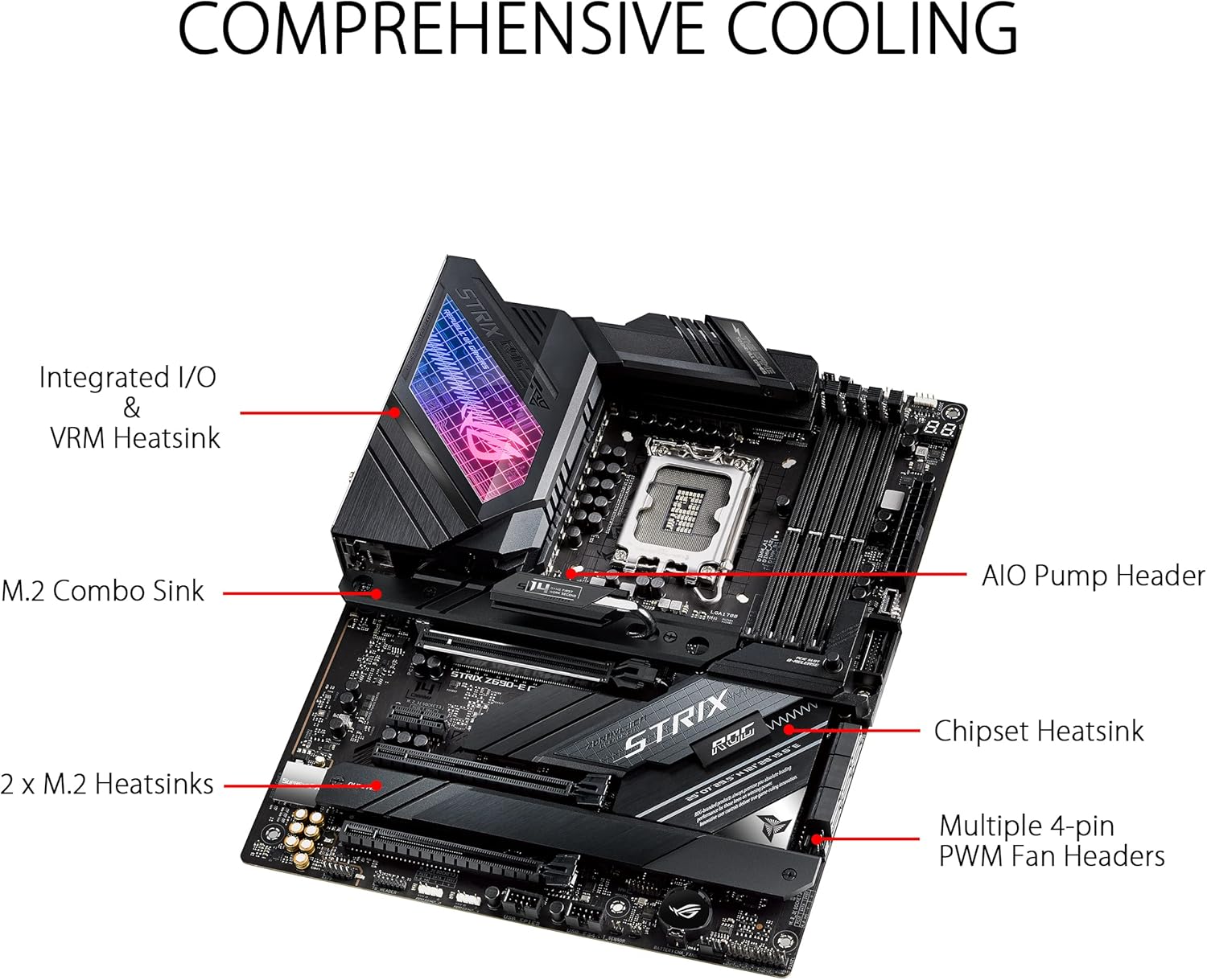 Asus ROG STRIX Z690-E GAMING W - Ddr5 64Gb recensie en prijs