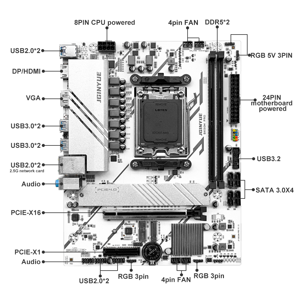 PRO B650M MATX AMD B650 DDR5 6 - Ddr5 6000Mhz recensie en prijs